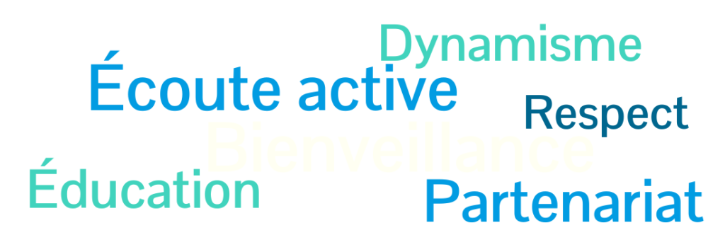Nuage de mots - Les valeurs d'Action à votre rythme : Dynamise, écoute active, respect, bienveillance, éducation, partenariat
